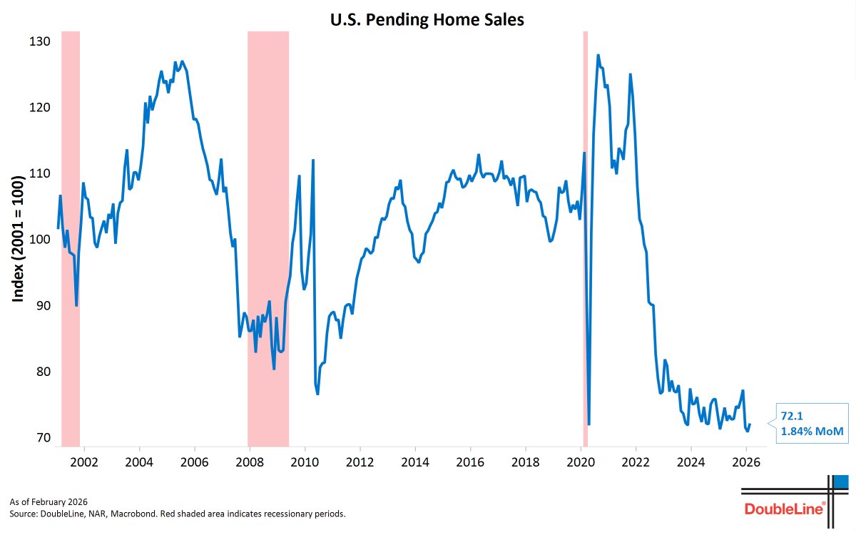 DoubleLine Minutes tweet media