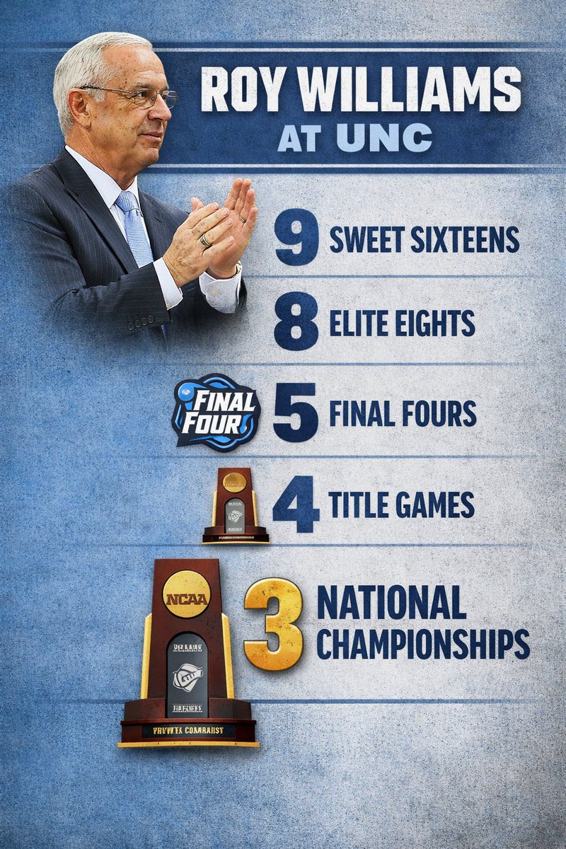 Tar Heel Nation tweet media