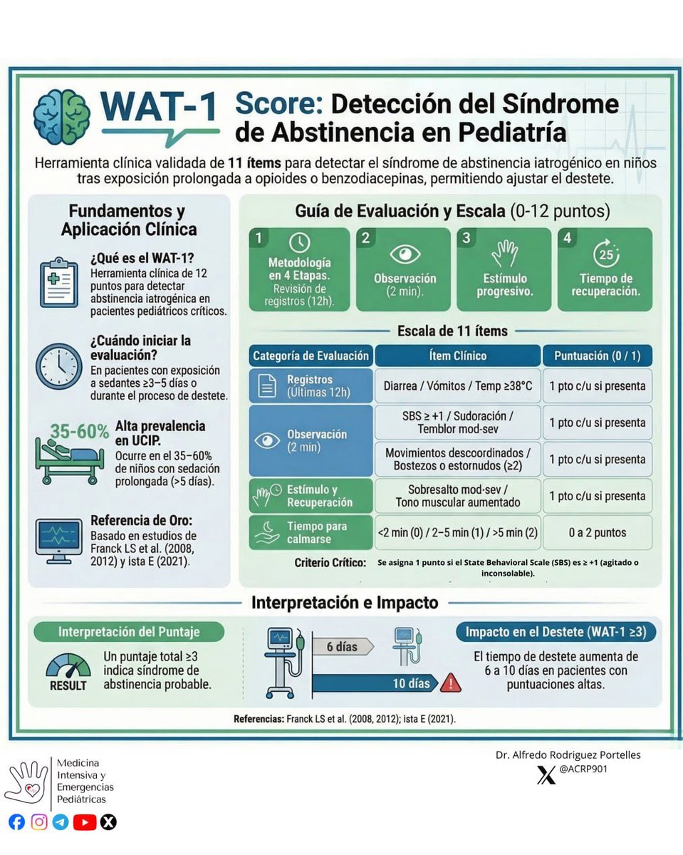 Medicina Intensiva y Emergencias Pediátricas tweet media