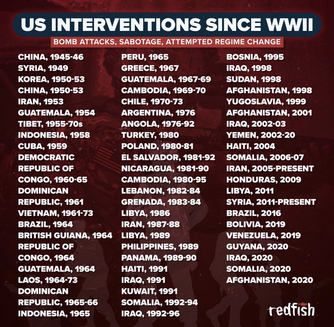 EnEnEf_Muftahu's tweet photo. @DCritter55 @drickford76 @MaddyViews @EmmanuelMacron And to clear your stupidity check how innocent the U.S has been on all this year of aggression against these countries. Stupid ass.! https://t.co/WU5wWPQptR