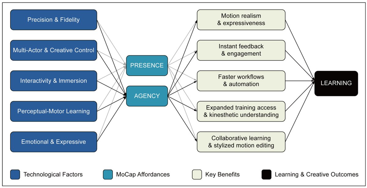 MTI MDPI tweet media