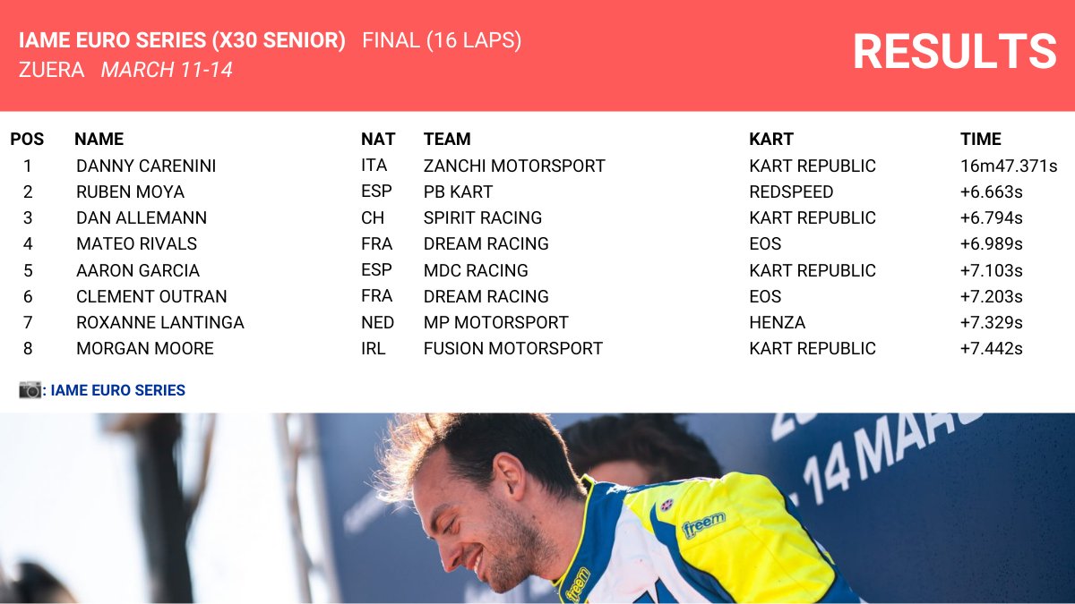 Formula Scout Karting tweet media