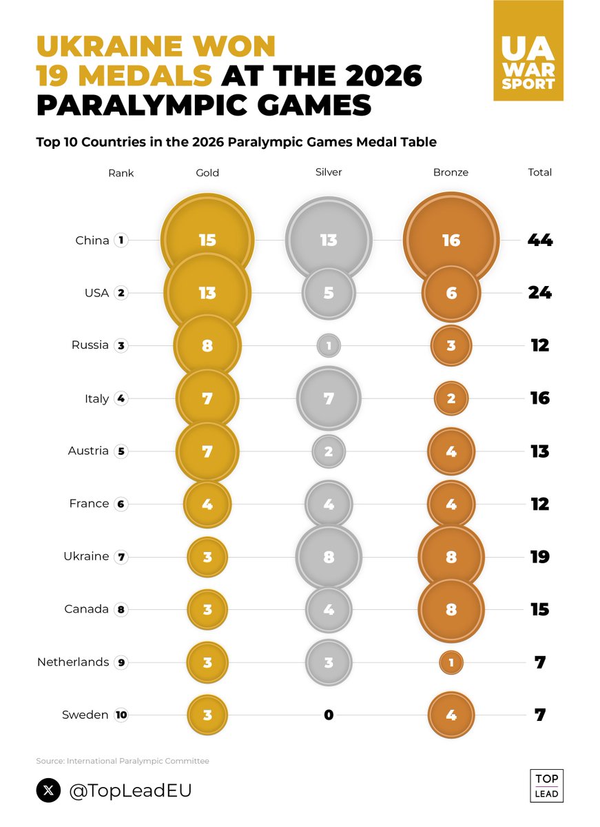 TOP LEAD tweet media