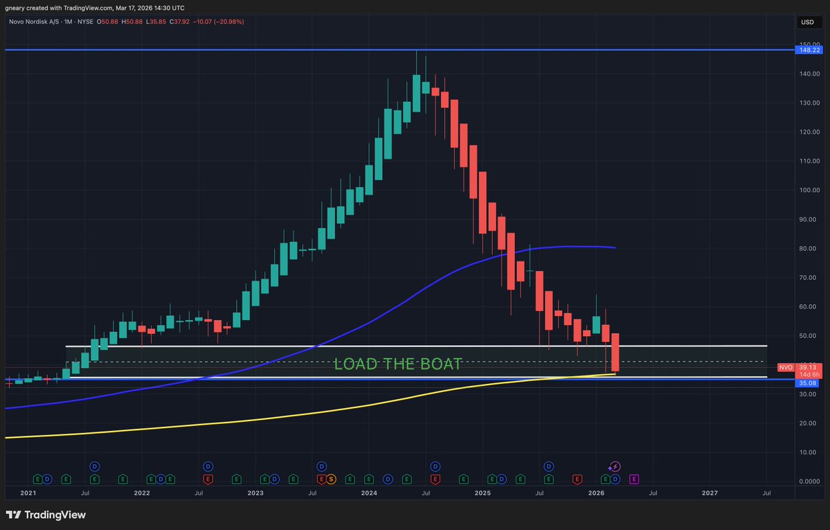 The Long Investor tweet media