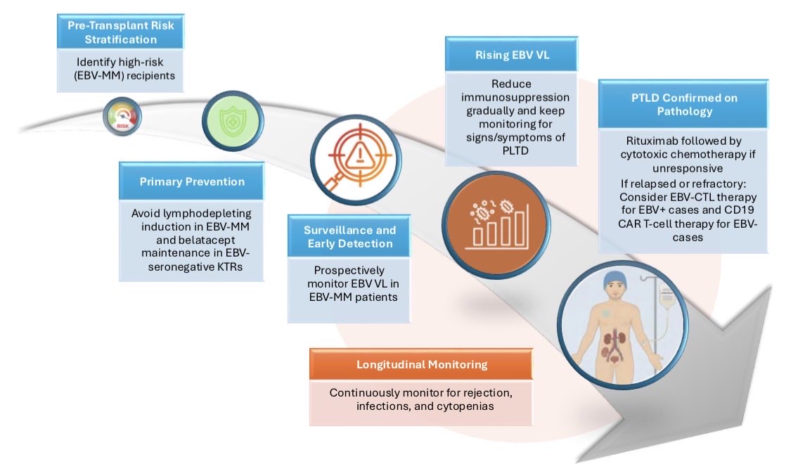 Rose Mary Attieh tweet media