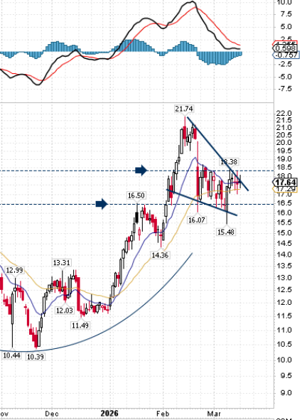SetYourStop, CMT🇨🇦 tweet media