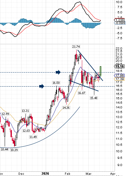 SetYourStop, CMT🇨🇦 tweet media