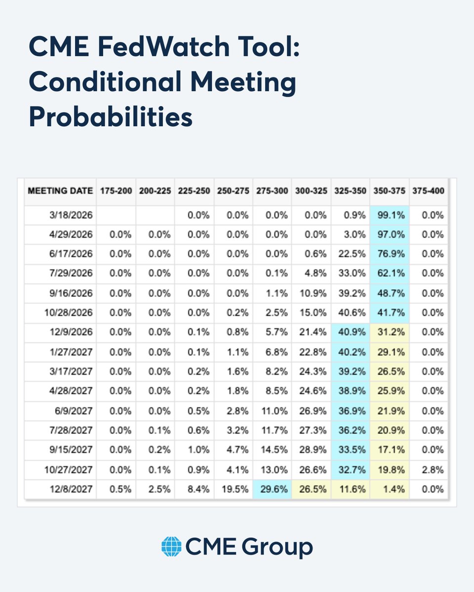 CME Group Active Trader tweet media