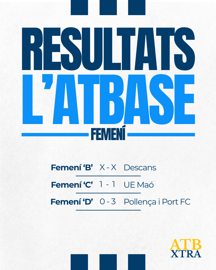 ATBxtra's tweet photo. ℹ️ Resultats de l'#ATBase del darrer cap de setmana!

👏🏻 El Juvenil 'A' i va arrasar al seu partit i el Femení 'B' va descansar.

🤍💙 Enhorabona a tots els equips que han guanyat els seus partits i ànims als quals no, som-hi! https://t.co/BUYq5sE8Ly
