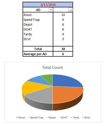 F3 Lake Murray tweet media