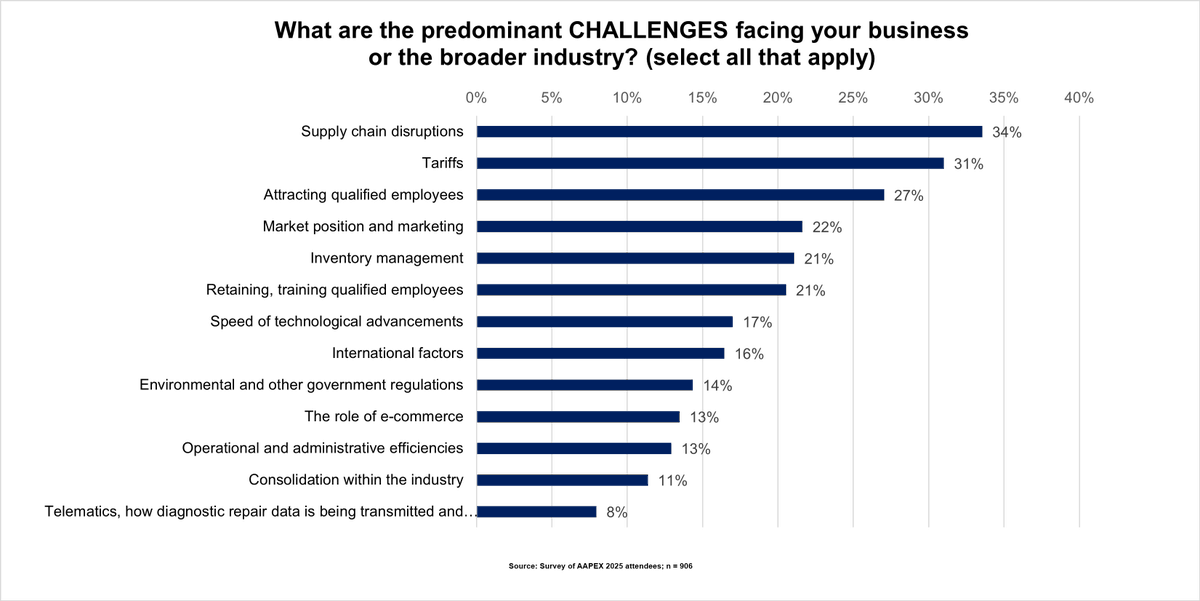AAPEX Show tweet media