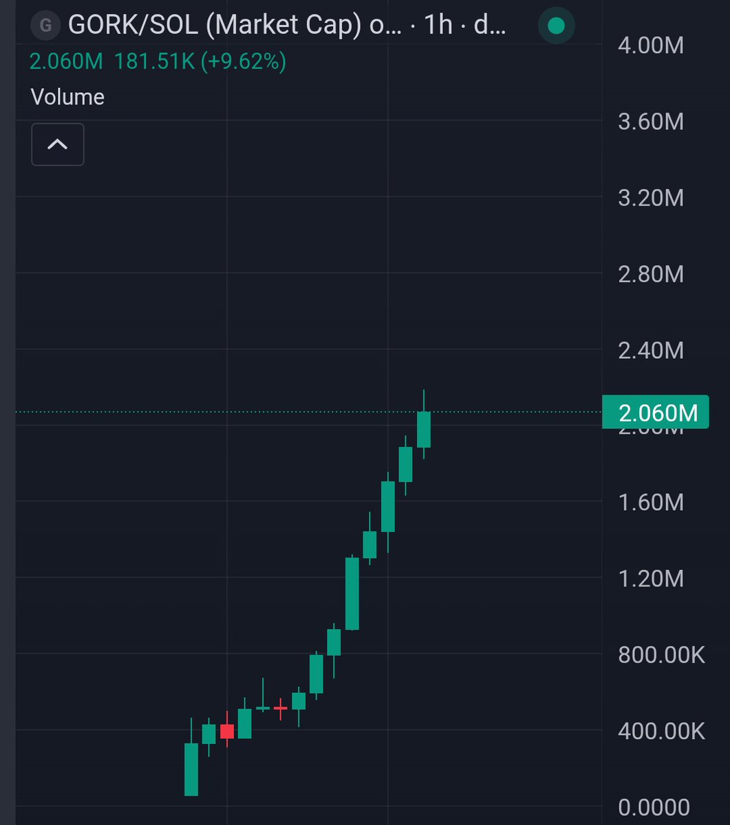 Crypto King👑💎 tweet media