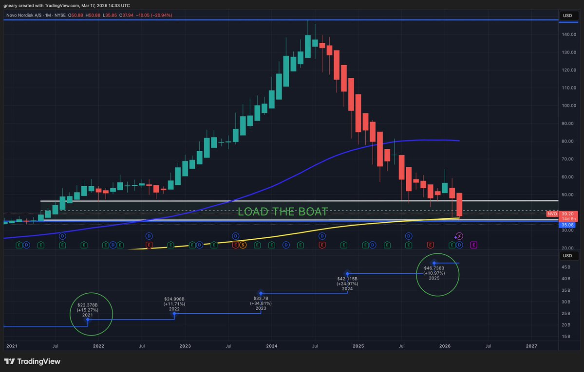 The Long Investor tweet media