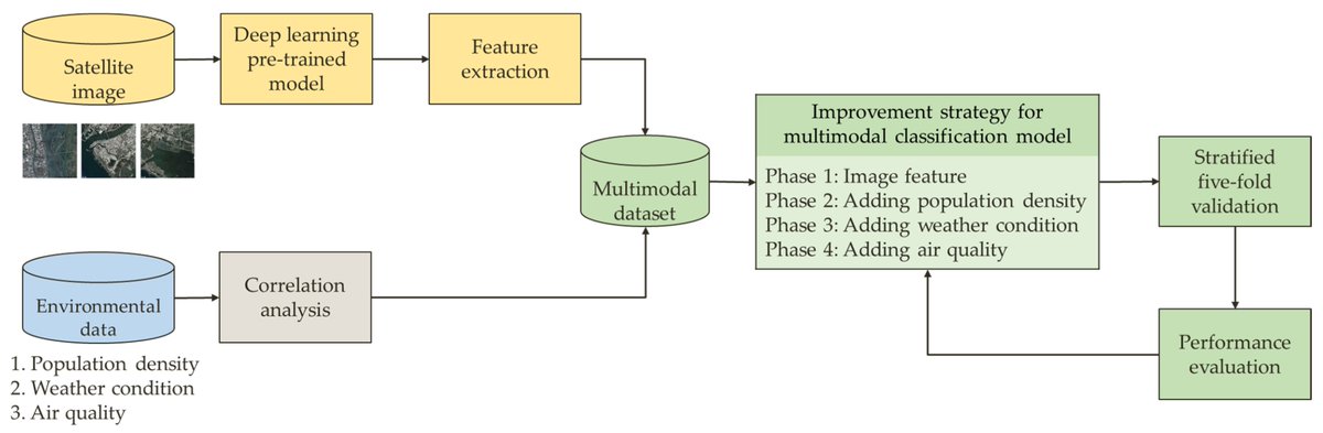 Electronics MDPI tweet media