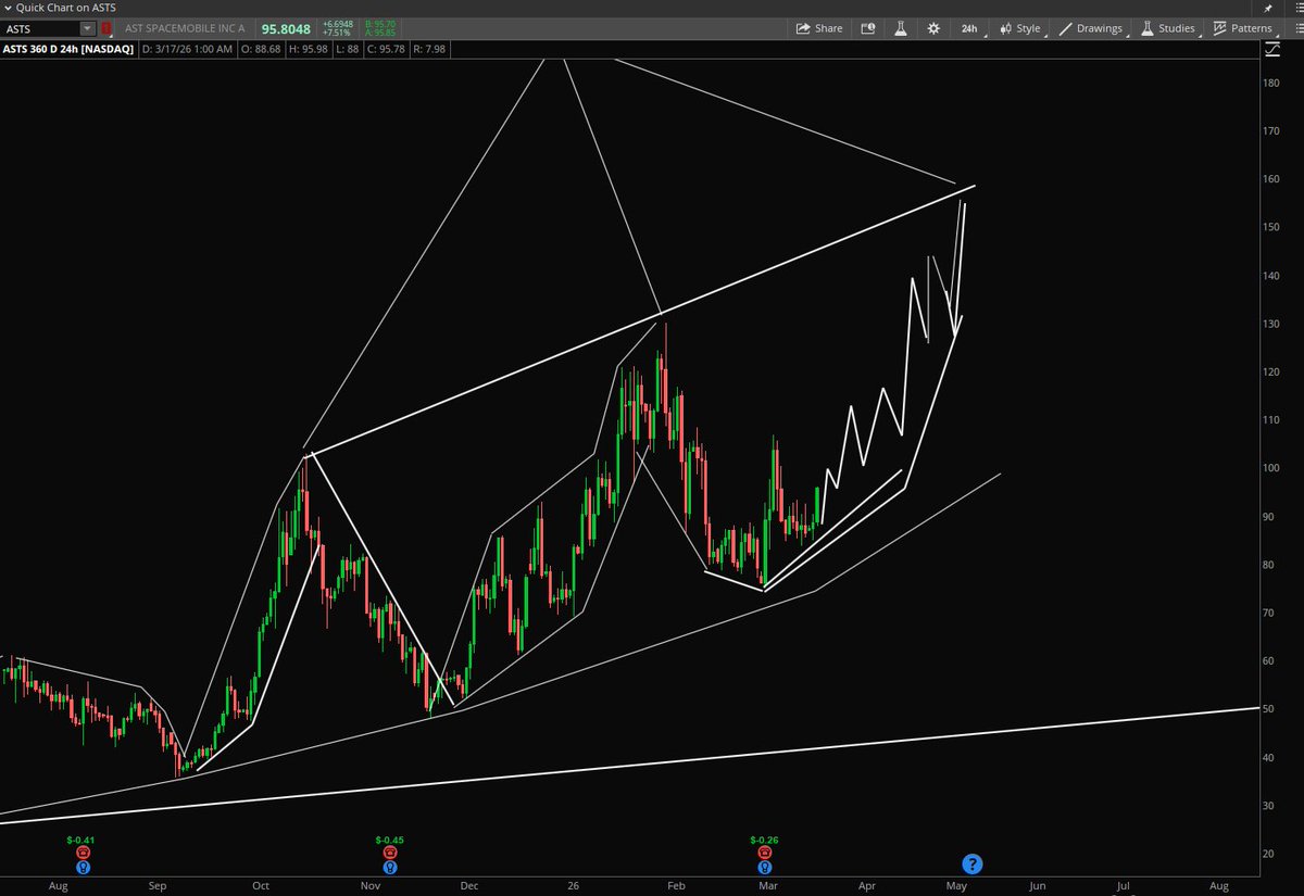 Stock Pattern Pros/Tim tweet media