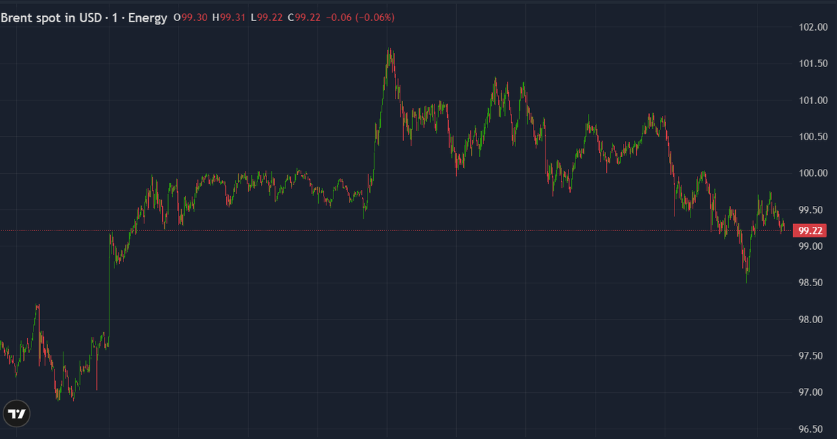 Oil surges. Inflation risks re-emerge. The Fed faces a more complex decision. 

As markets turn to the March FOMC, attention shifts to the dot plot and whether policymakers signal a more hawkish path. 

Read the full analysis: go.thinkmarkets.com/4uwD3a2 

#FOMC #Fed #USD #DXY