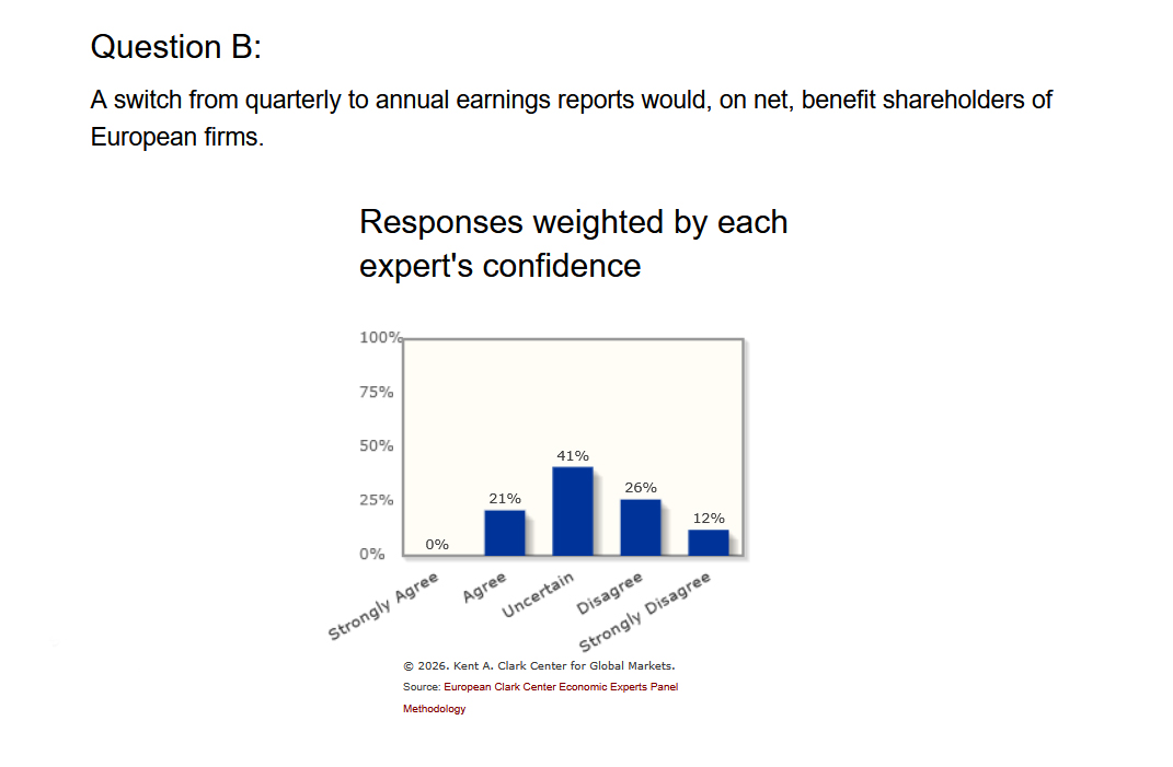 Clark Center for Global Markets tweet media