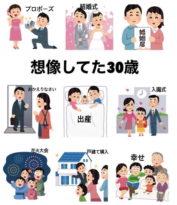 ◀︎想像していた30歳
▶︎現実の30歳 