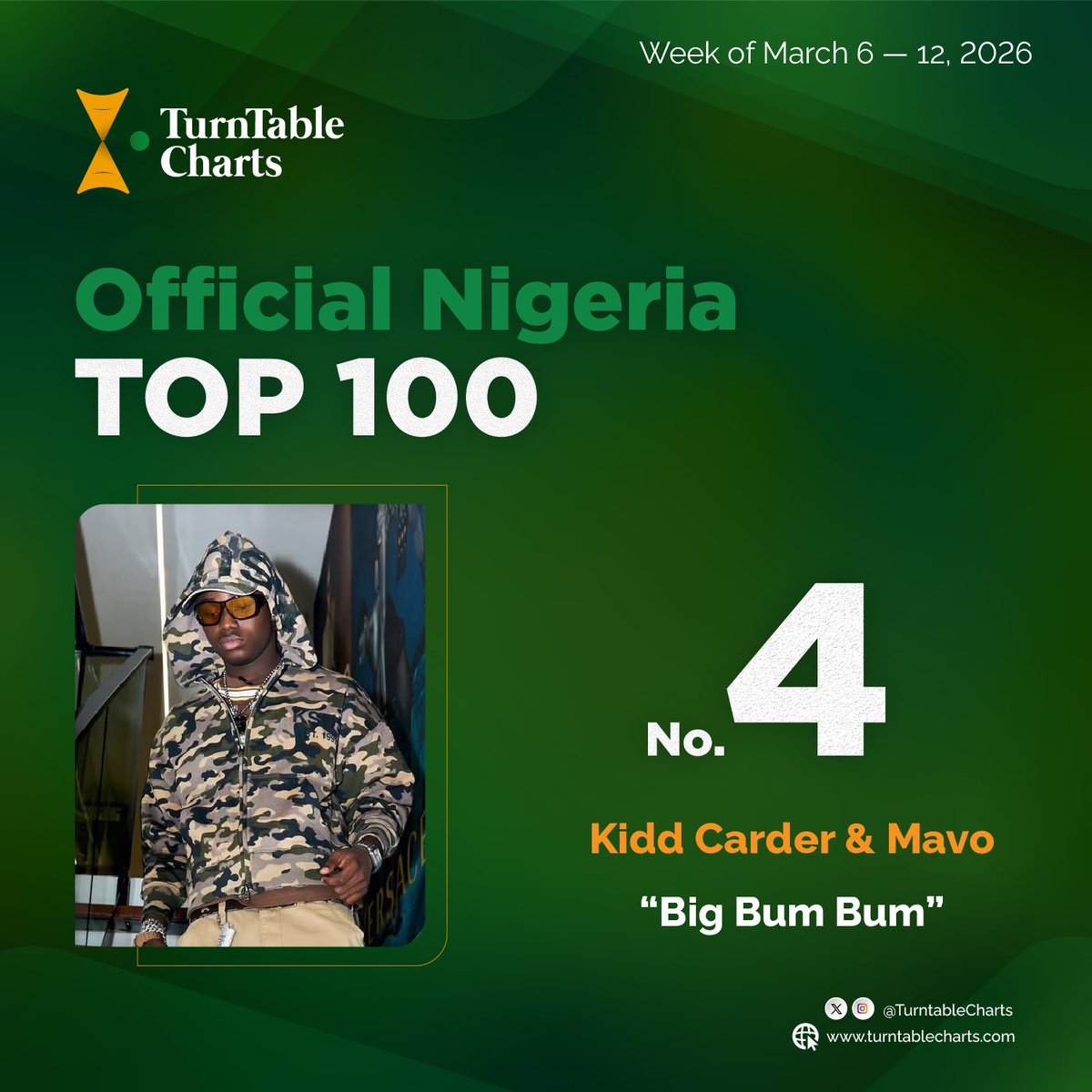 TurnTable Charts tweet media