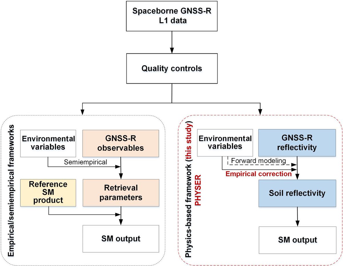 Journal of Remote Sensing tweet media
