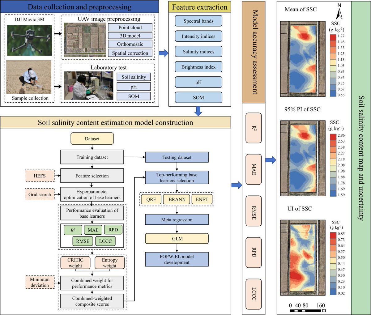 Journal of Remote Sensing tweet media