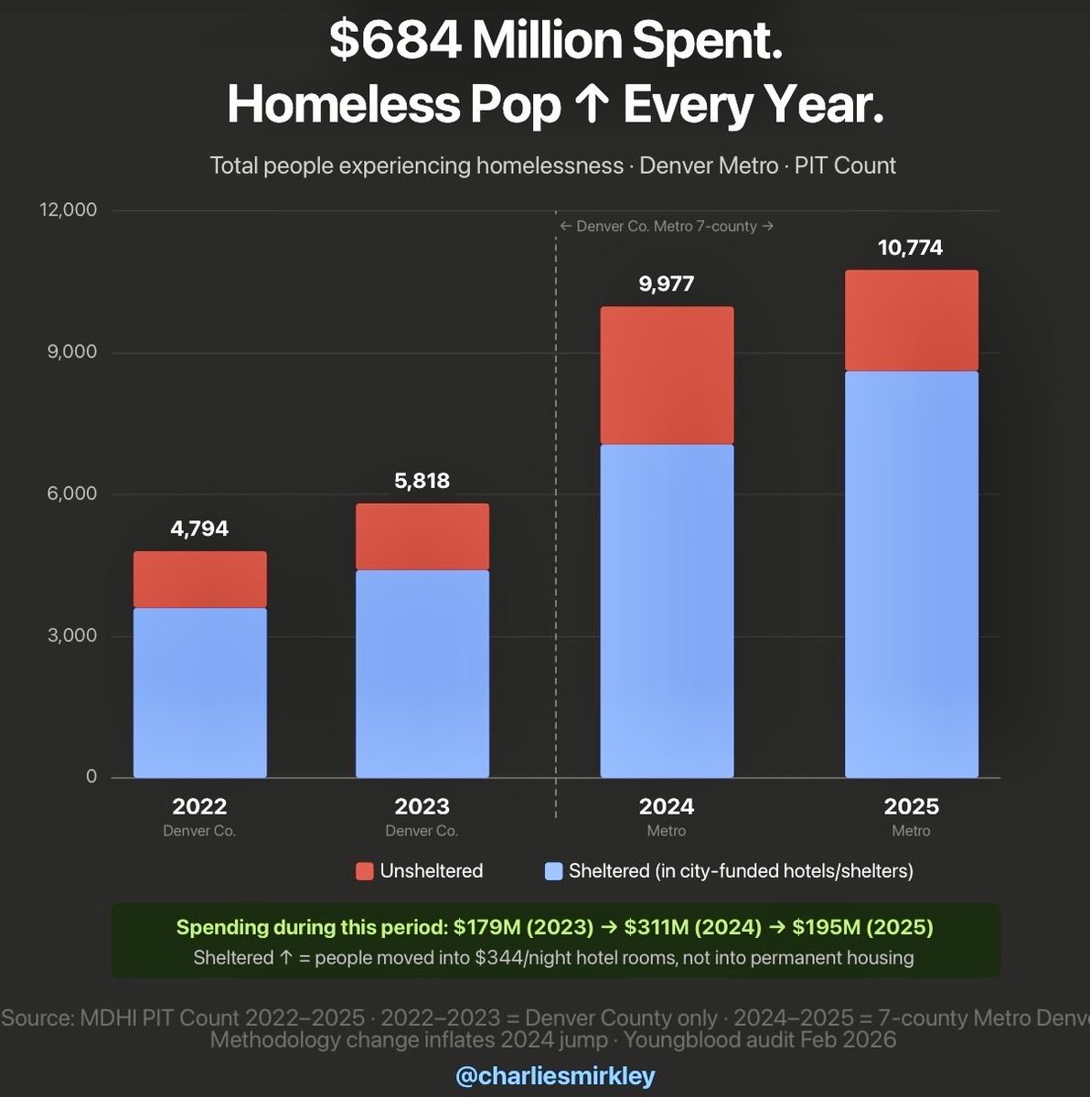 Charlie Smirkley tweet media