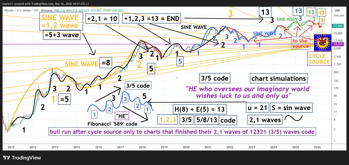 Marin decodes tweet media