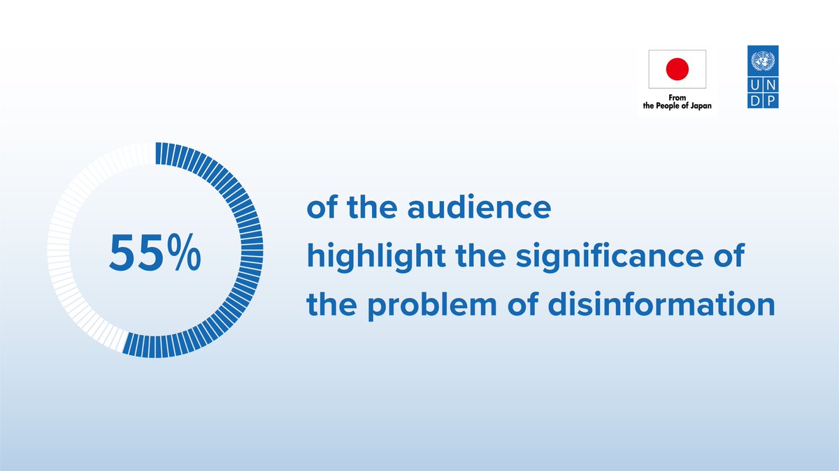 UNDP Ukraine 🇺🇦 tweet media