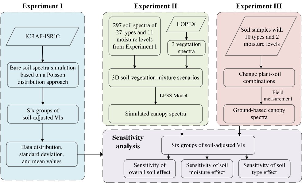 Journal of Remote Sensing tweet media