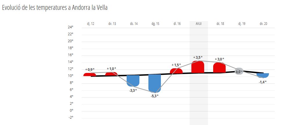 Servei Meteo d'Andorra tweet media