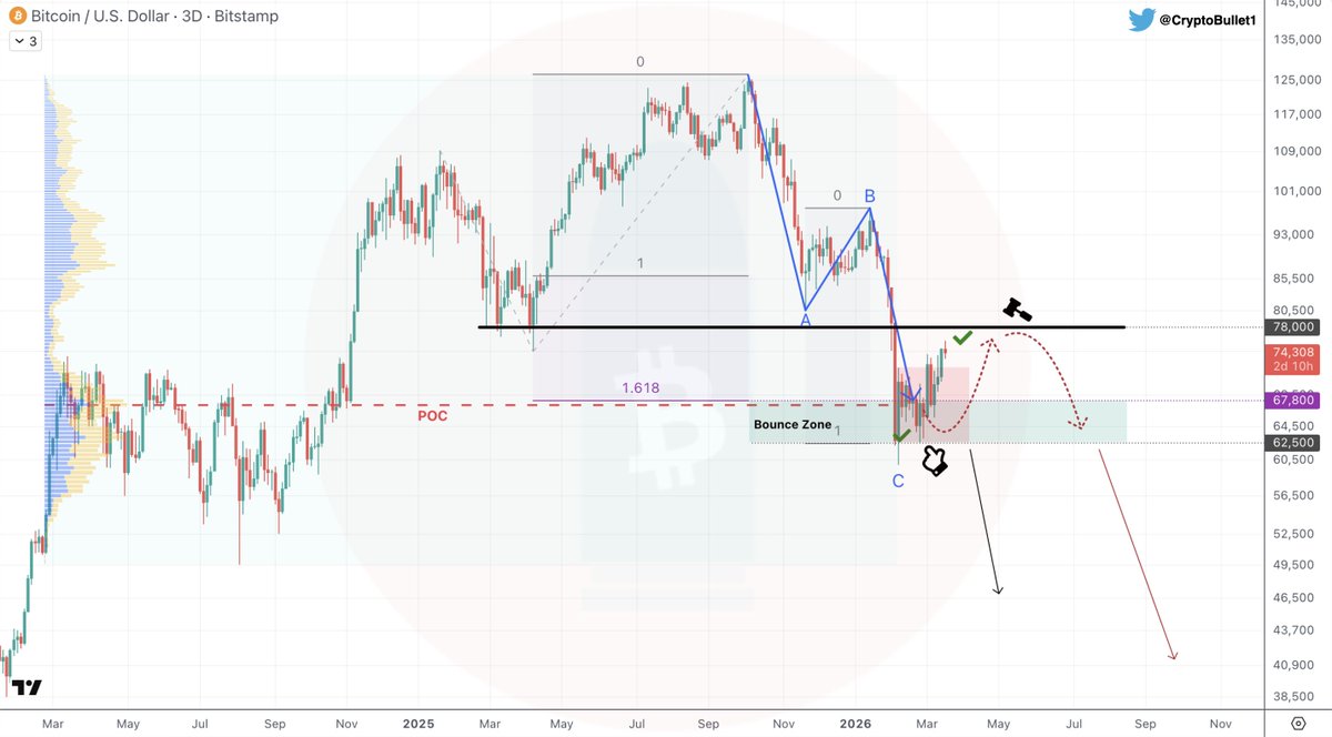 CryptoBullet tweet media