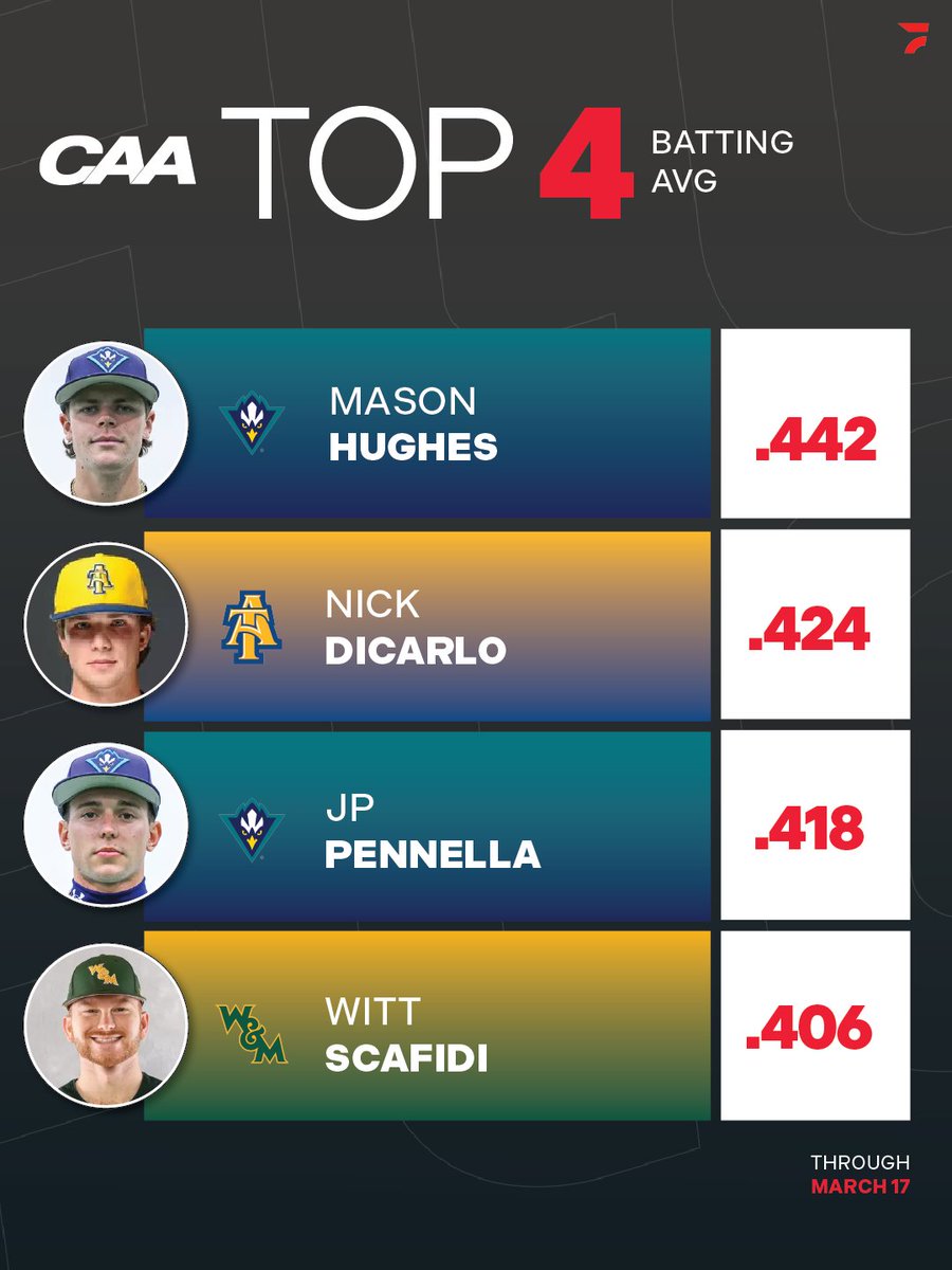 FloCollege | Baseball tweet media