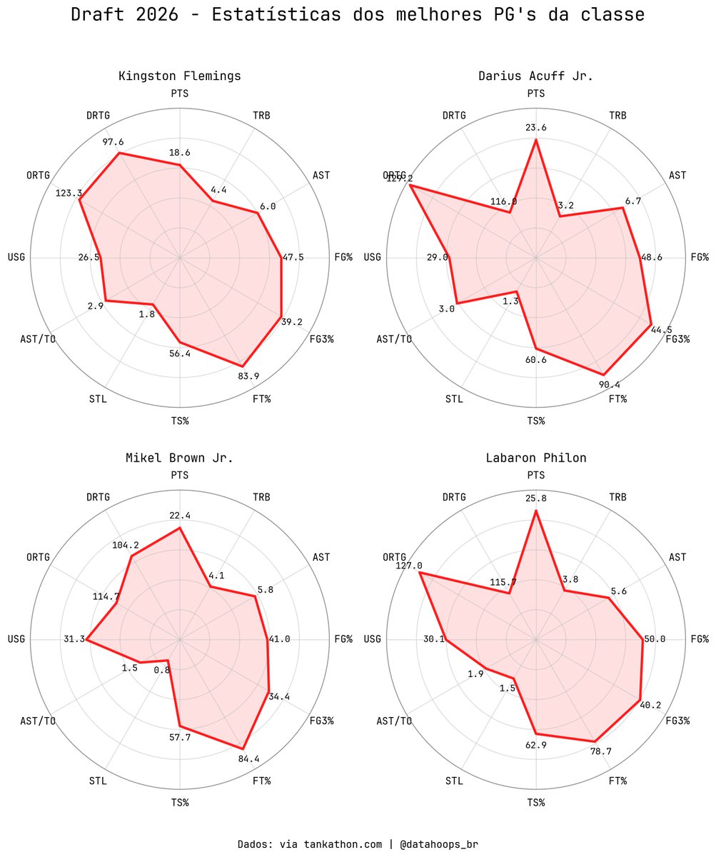 Data Hoops Brasil tweet media