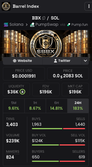 RugShieldScan's tweet photo. 🚨 RugShieldScan Alert #030  

High supply concentration detected ⚠️

• 1 cluster holds 59.07% of supply              
      ↳ spread across 113 wallets 

Token: $BBX (Barrel Index) 
CA: GB2K9Ft9GuCAh4qn4da67oLYiWKmnCRtYdgzKQARpump

#RugPull $Sol https://t.co/KfL8KBAf5I