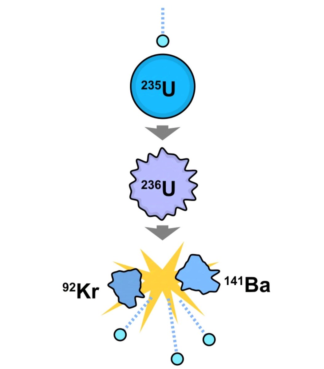 Physics In History tweet media