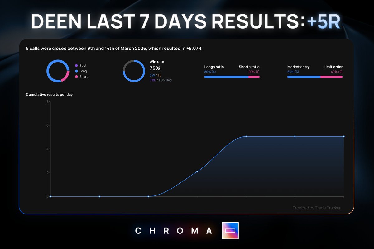 Chroma tweet media