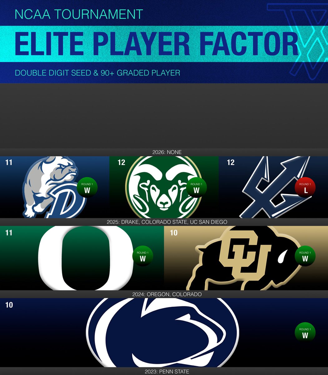 32 Analytics tweet media