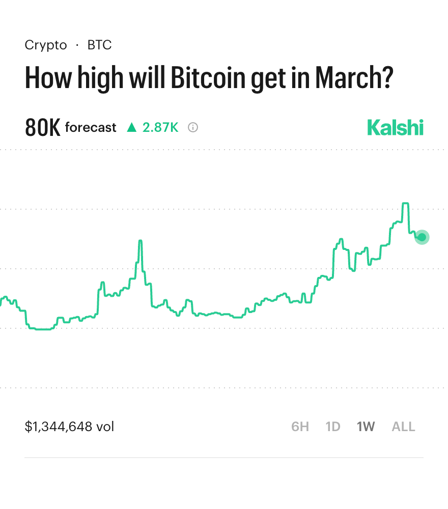 Kalshi Crypto tweet media