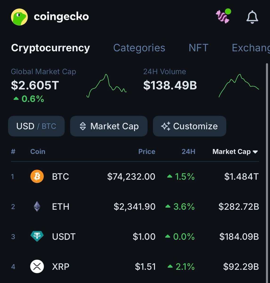 CoinGecko tweet media