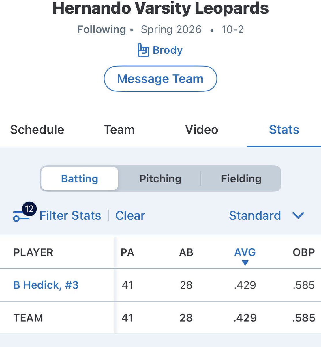 brody hedick tweet media