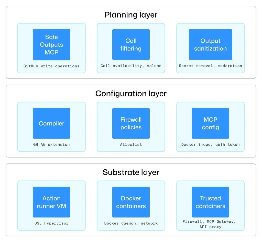 DevOps on Azure tweet media