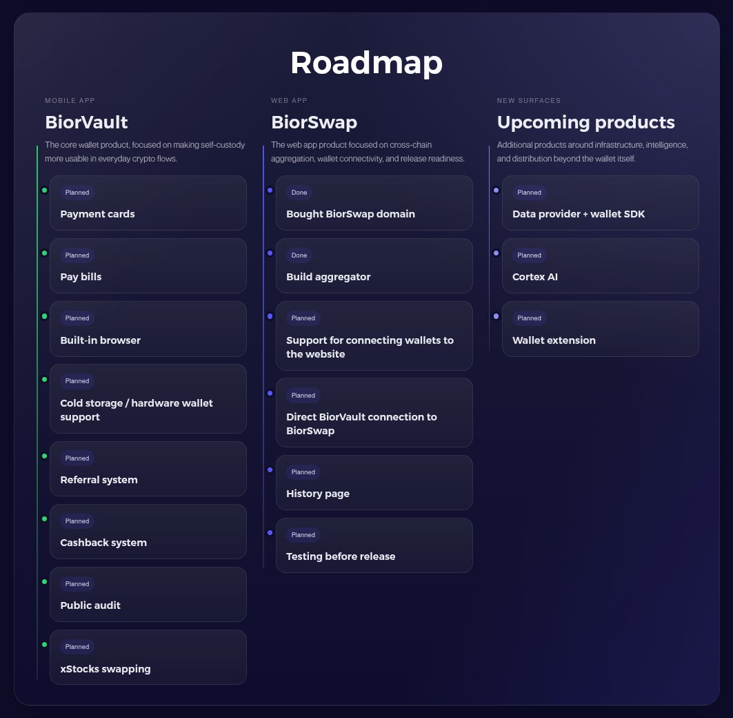 BiorLabs tweet media