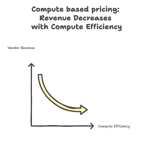 Vinoth Chandar tweet media