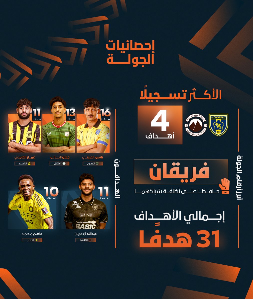 U21 دوري جوّي للنخبة tweet media