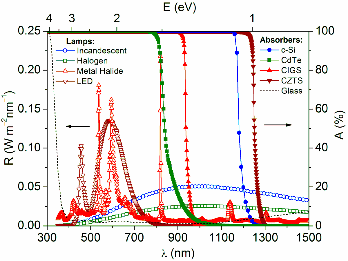 Electronics MDPI tweet media