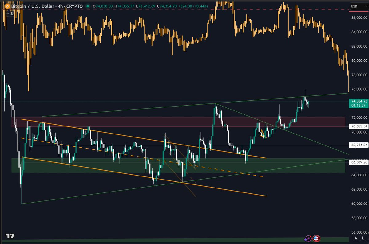 Tony Research tweet media