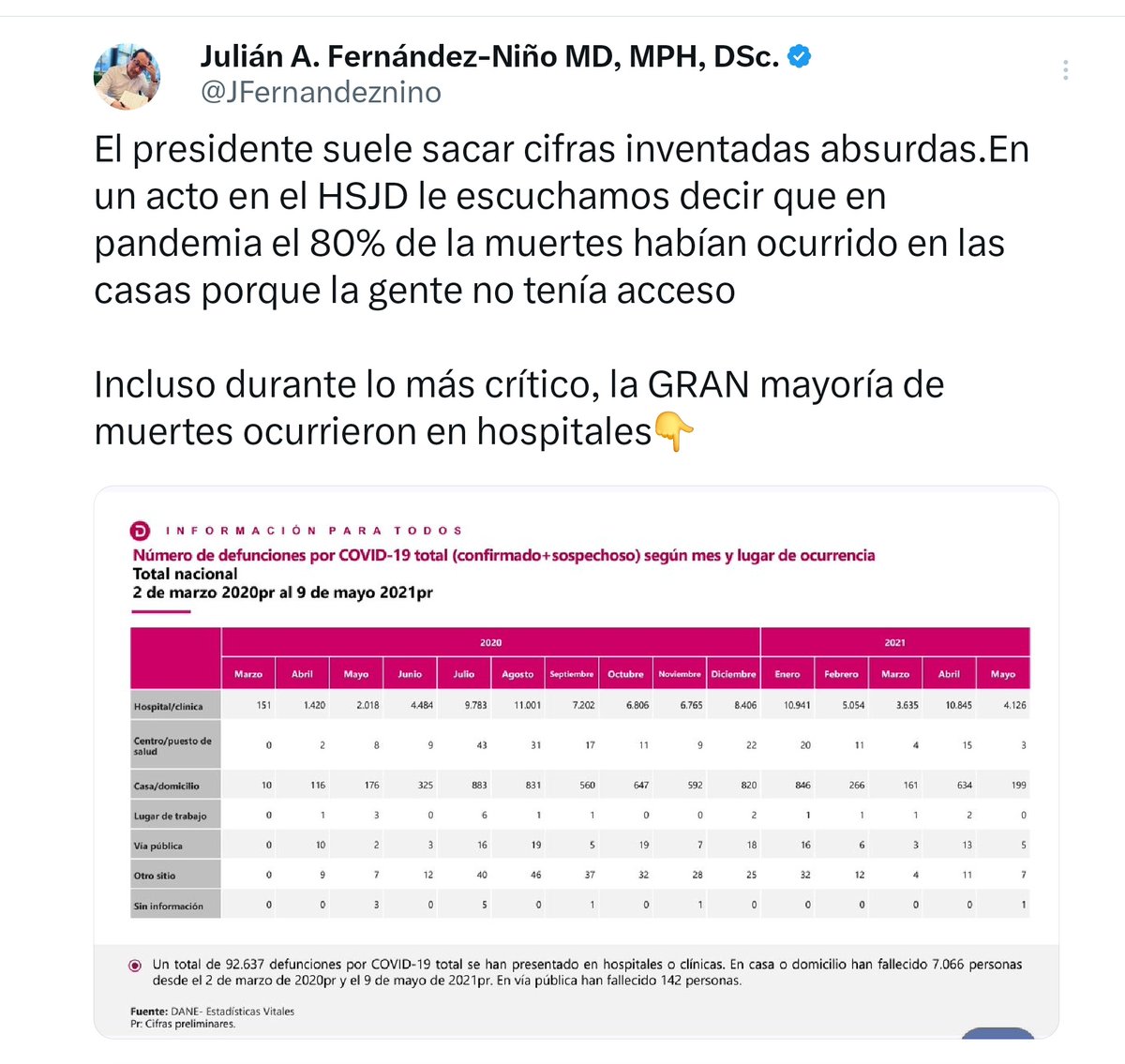 Julián A. Fernández-Niño MD, MPH, DSc. tweet media
