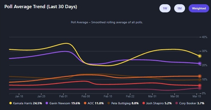 Political Polls tweet media