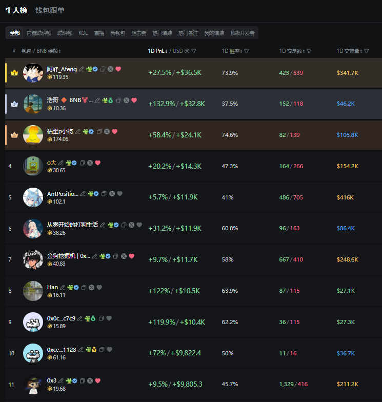 o大(吸吸喜气欧皇扫链版) tweet media