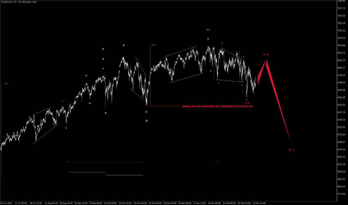 FractalJournal's tweet photo. $spx #elliottwave https://t.co/6urxLtYlTm